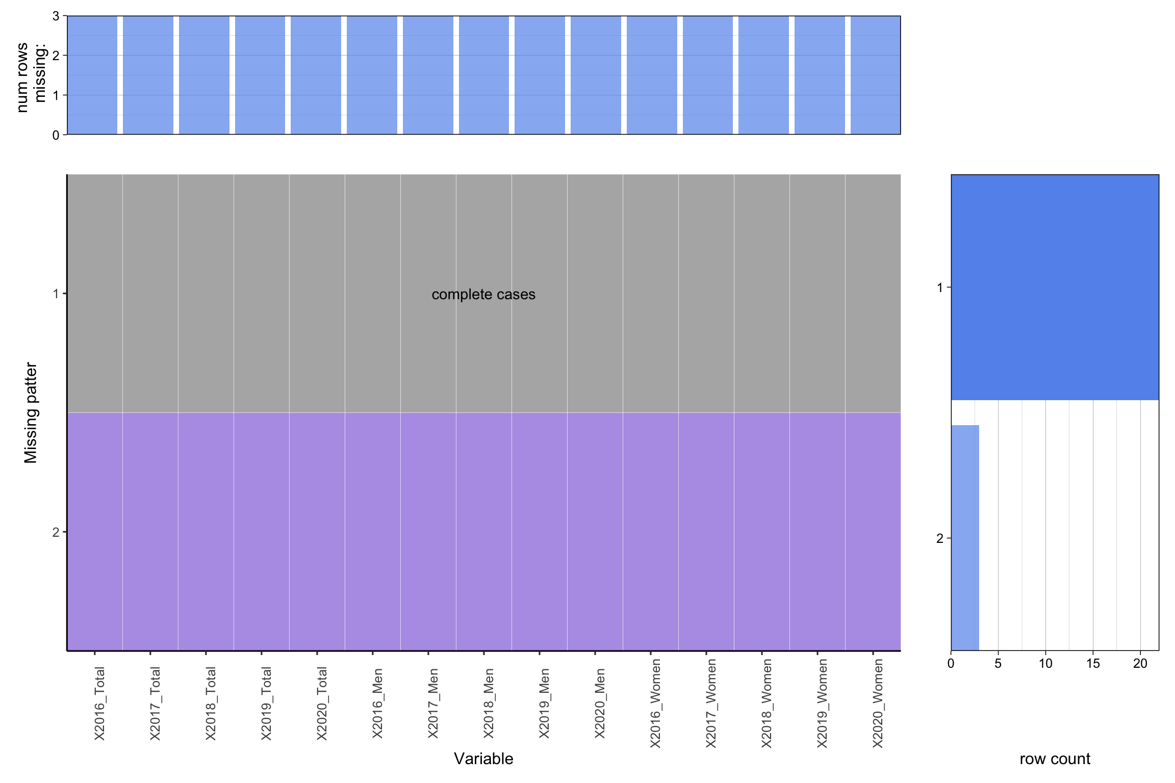 chapter-4-missing-values-employment-stats-analysis